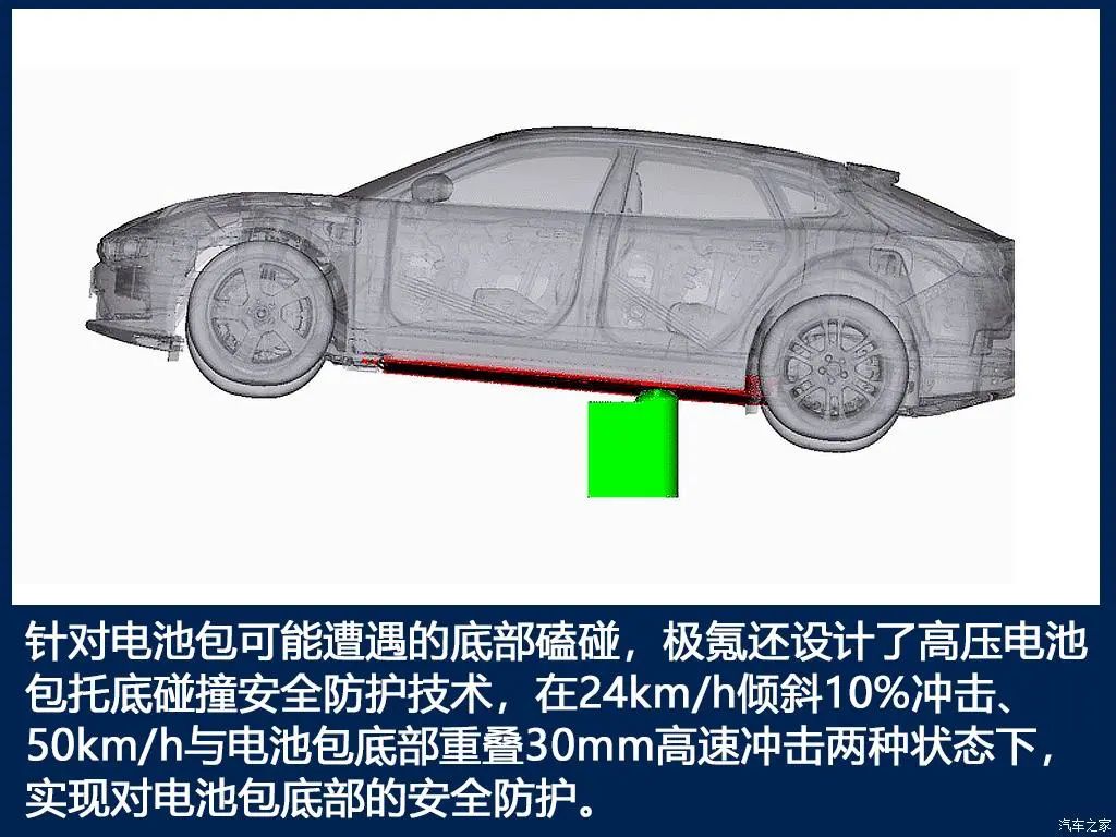 极氪001三电技术解析的图11