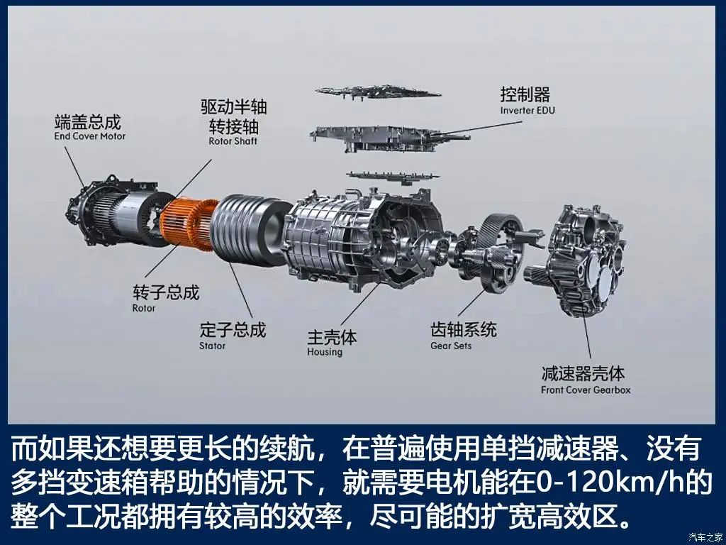 极氪001三电技术解析的图13