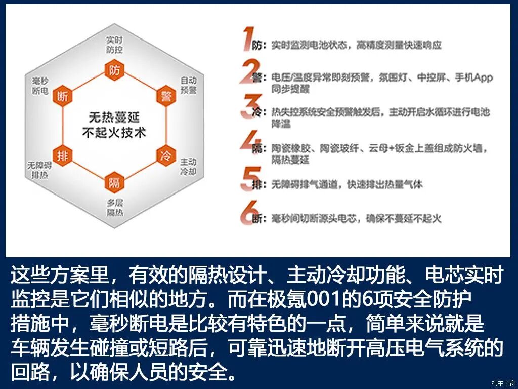 极氪001三电技术解析的图6