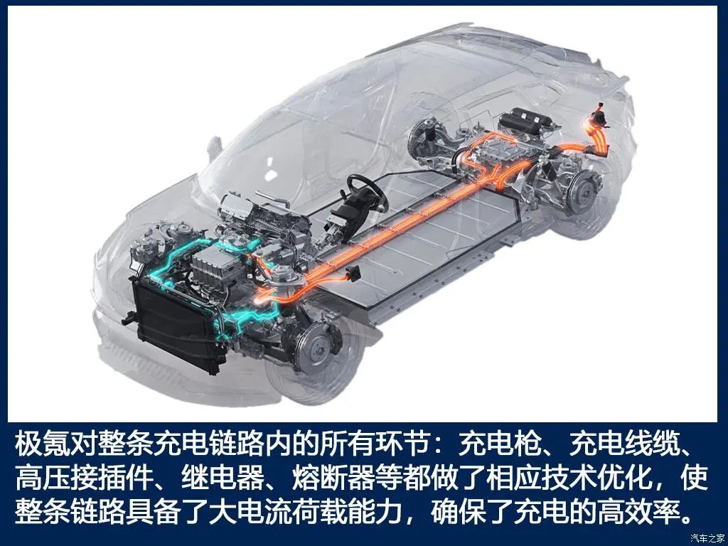 极氪001三电技术解析的图22