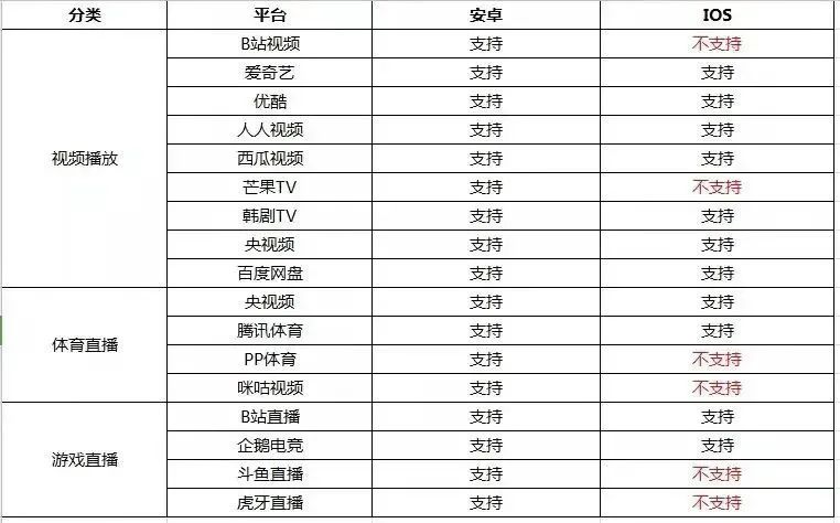 私密房间里边看片边交友,U哩交友App支持双端,特别适合异地恋人 其他软件 第6张-盘仙人 私密房间里边看片边交友,U哩交友App支持双端,特别适合异地恋人 其他软件 第6张