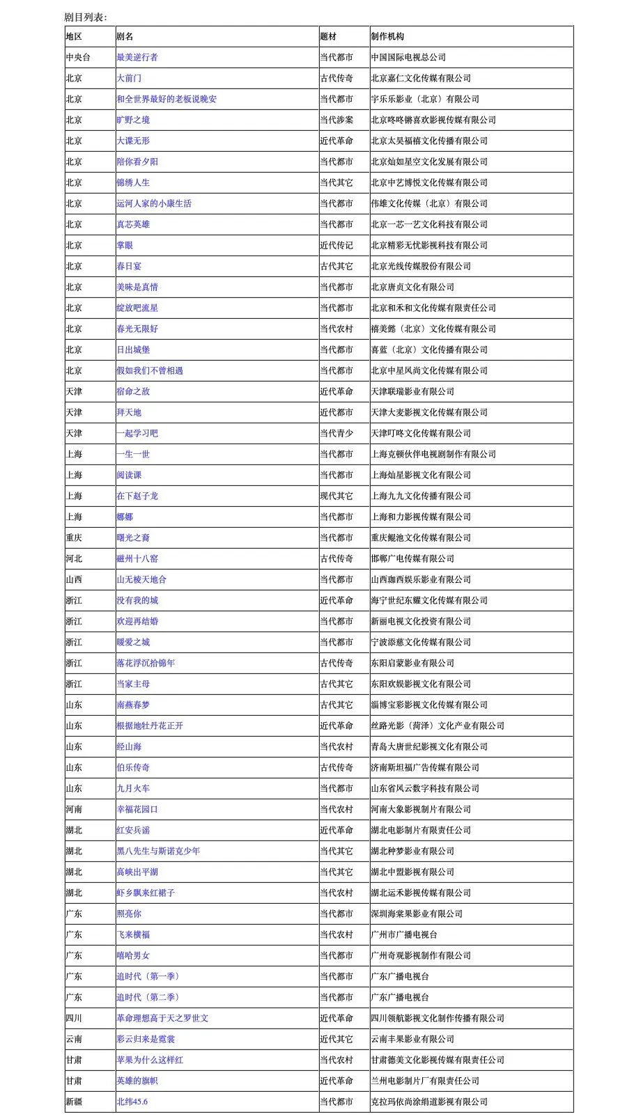 农村电视剧大全2019_100部农村电视剧大全_百部农村电视剧