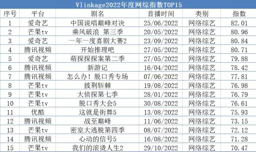 2023综艺洞察｜综N代稳住大盘、追寻生活治愈，兴趣消费引领潮流