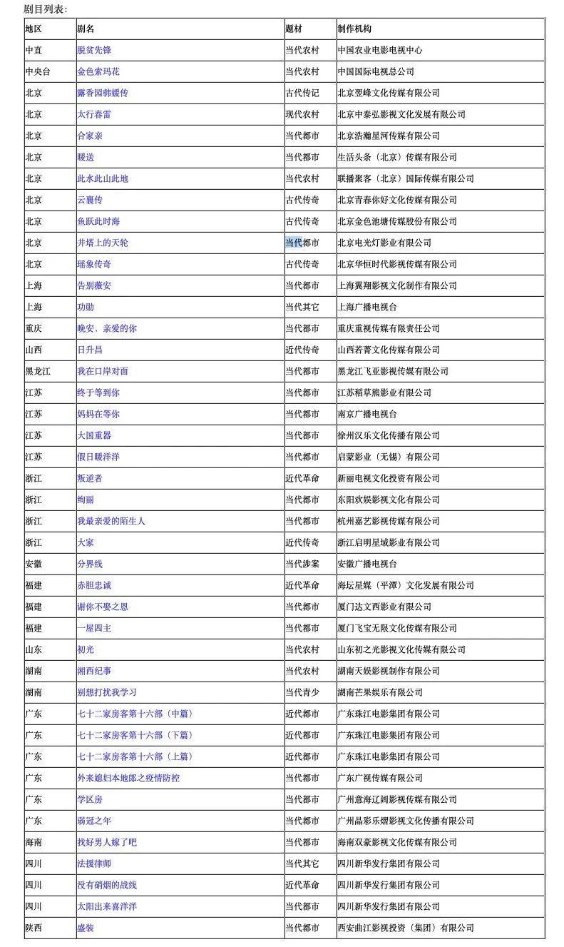 百部农村电视剧_农村电视剧大全2019_100部农村电视剧大全