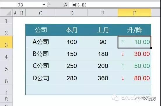 箭头符号出来打上数字_上箭头符号怎么打出来_箭头符号出来打上去怎么弄
