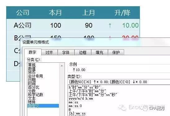 箭头符号出来打上去怎么弄_上箭头符号怎么打出来_箭头符号出来打上数字