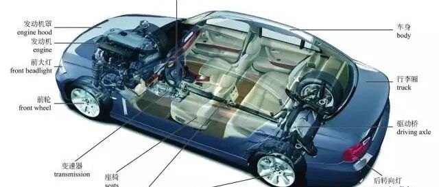 汽车的构造与原理，轻松搞懂
