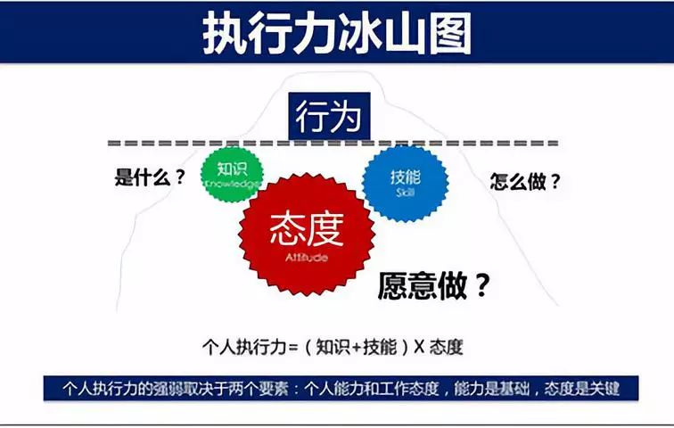 「執行力」為什麼是偽命題？ 職場 第4張