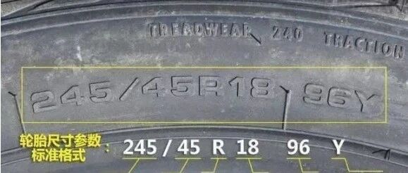 你的轮胎最快能跑多少，你知道吗？