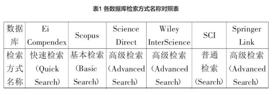 哪些数据库可检索到外文文献_外文期刊 检索网站_外文检索数据库有哪些