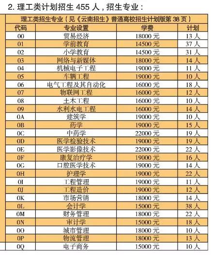 云南大学滇池学院收费标准_云南滇池学院学费2021_云南滇池学院学费