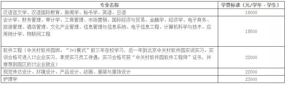 云南滇池学院学费_云南滇池学院学费2021_云南大学滇池学院收费标准