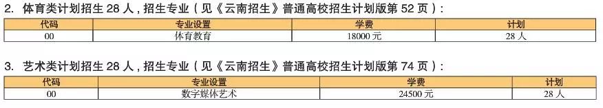 云南滇池学院学费_云南大学滇池学院收费标准_云南滇池学院学费2021