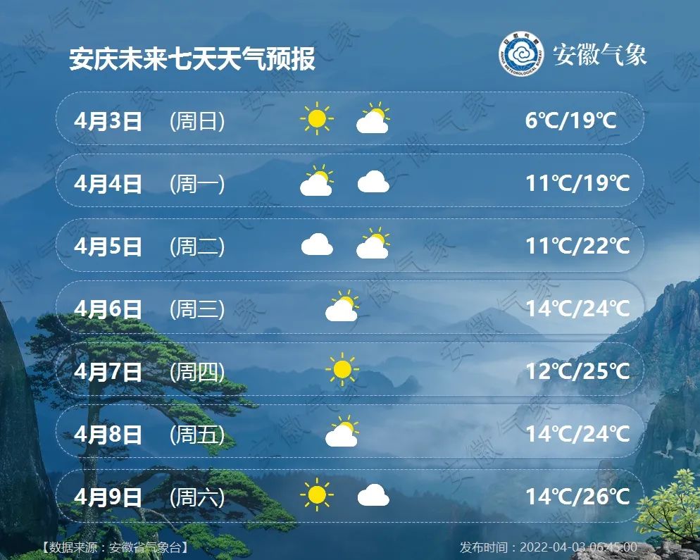 桐城天氣預報一週七天