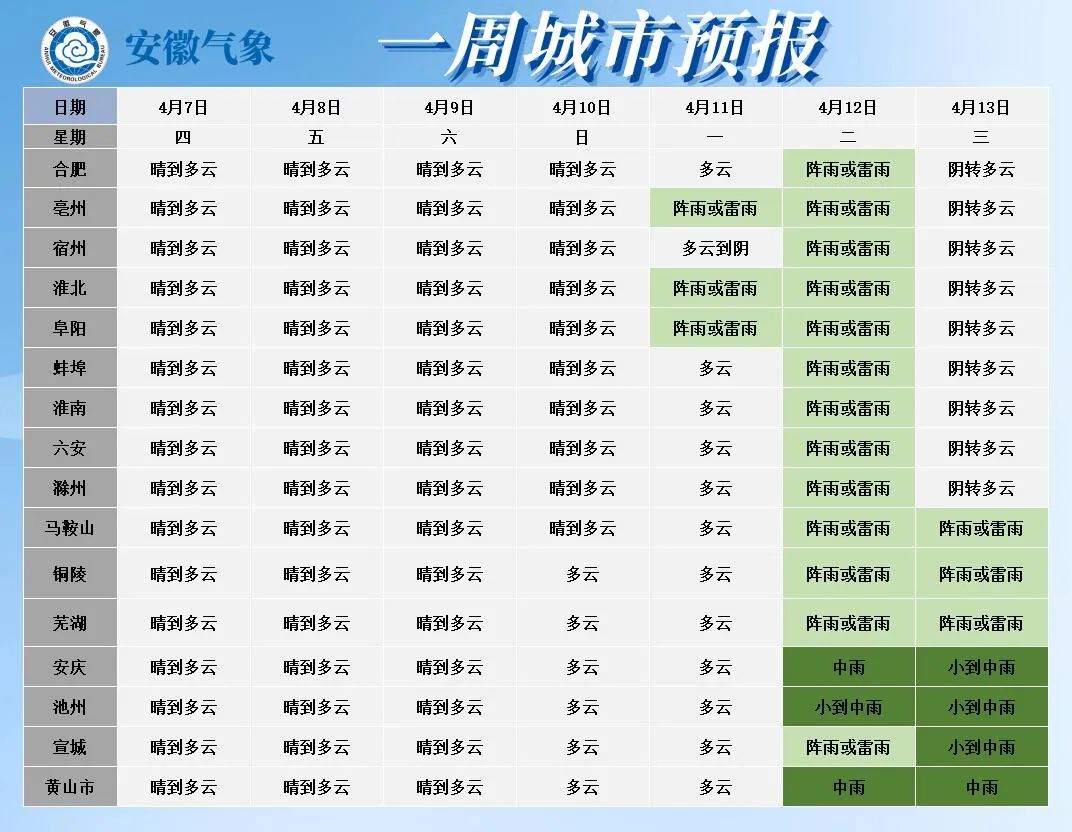 天氣預報阜陽天氣富陽盛ll