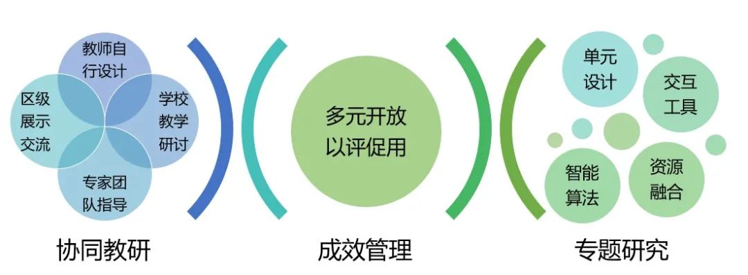 全學科,全區域的課堂教學模式變革,建立健全數字教材管理和激勵機制