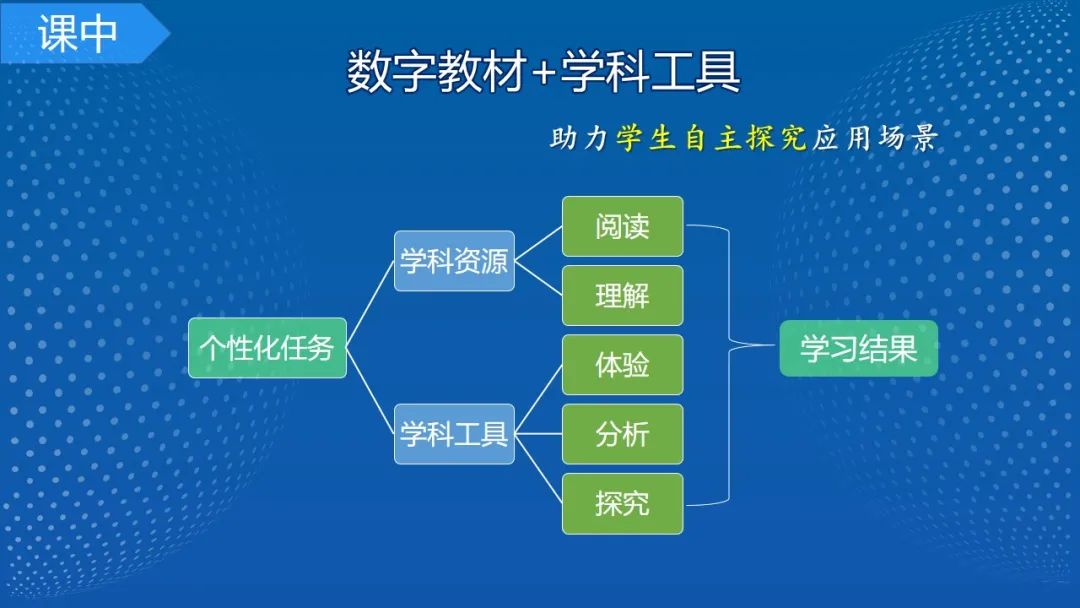 探索和應用,到今年8月啟動