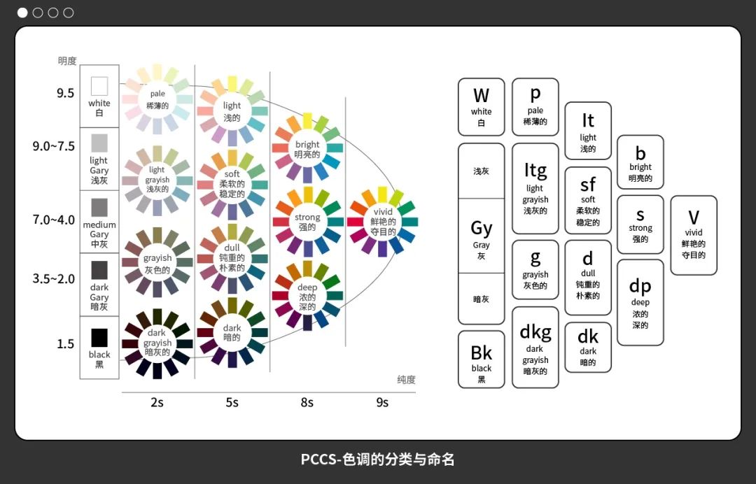 配色找不到感觉 这个pccs色彩体系帮你从根本上解决 脉脉