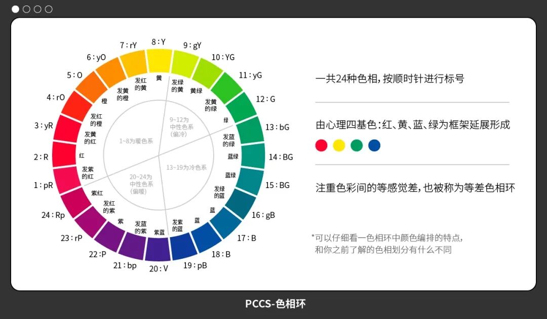 配色找不到感觉这个pccs色彩体系帮你从根本上解决