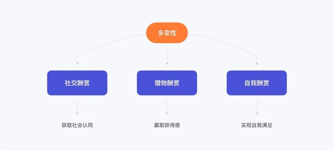 怎么吸引3型万字读书笔记！产品设计宝典《上瘾》全面解读（下）_https://www.jmylbn.com_新闻资讯_第2张