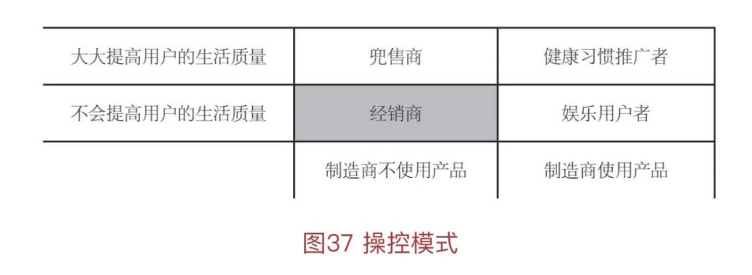 怎么吸引3型万字读书笔记！产品设计宝典《上瘾》全面解读（下）_https://www.jmylbn.com_新闻资讯_第4张