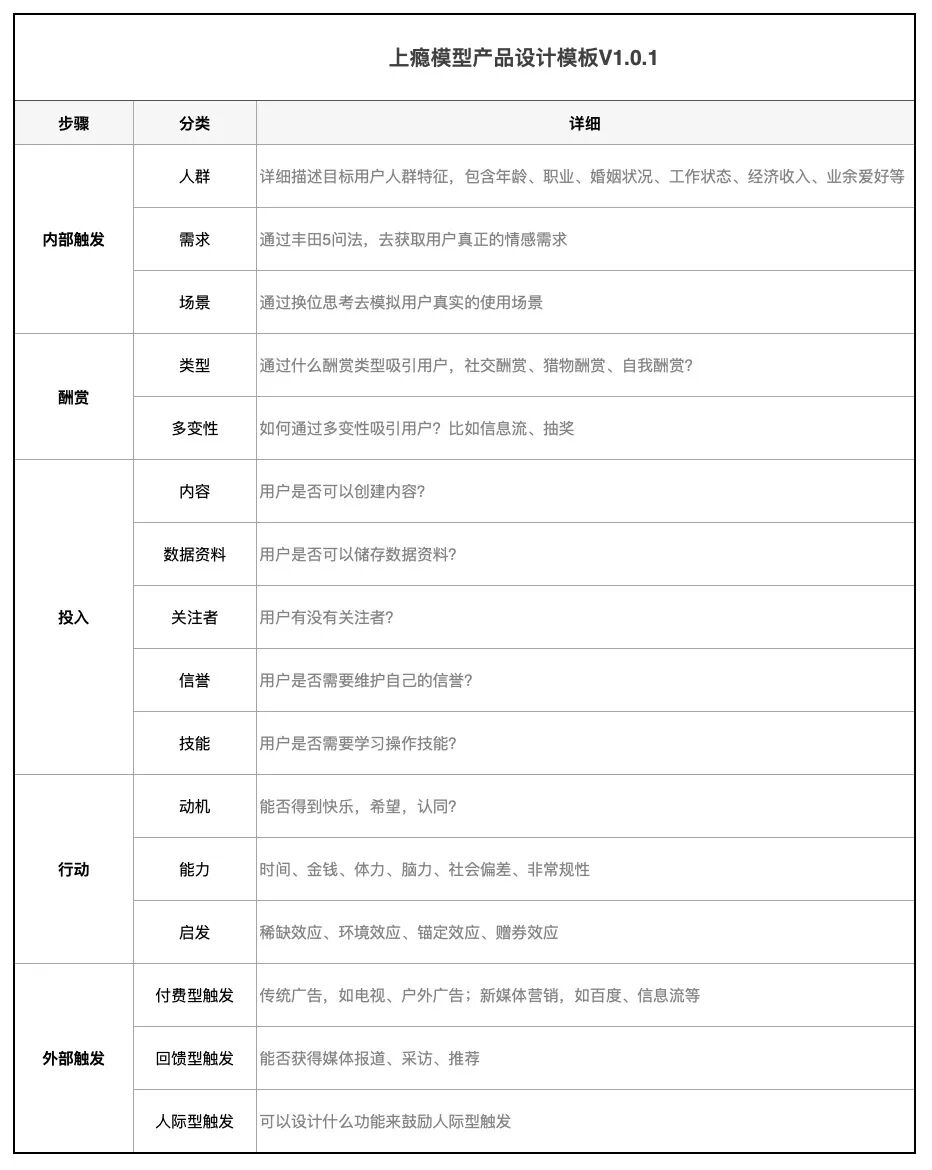怎么吸引3型万字读书笔记！产品设计宝典《上瘾》全面解读（下）_https://www.jmylbn.com_新闻资讯_第7张