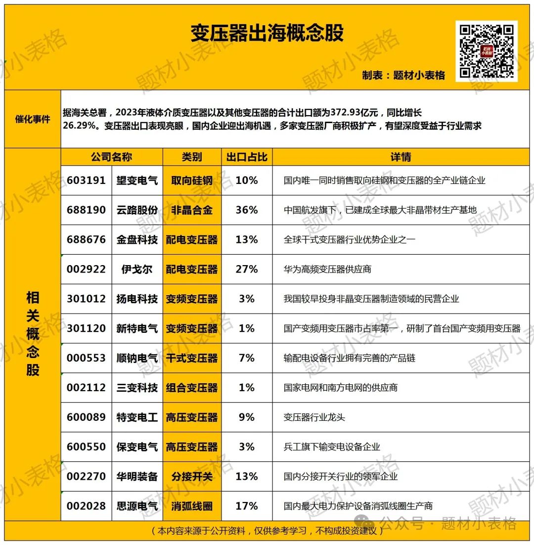 2024年05月12日 保变电气股票