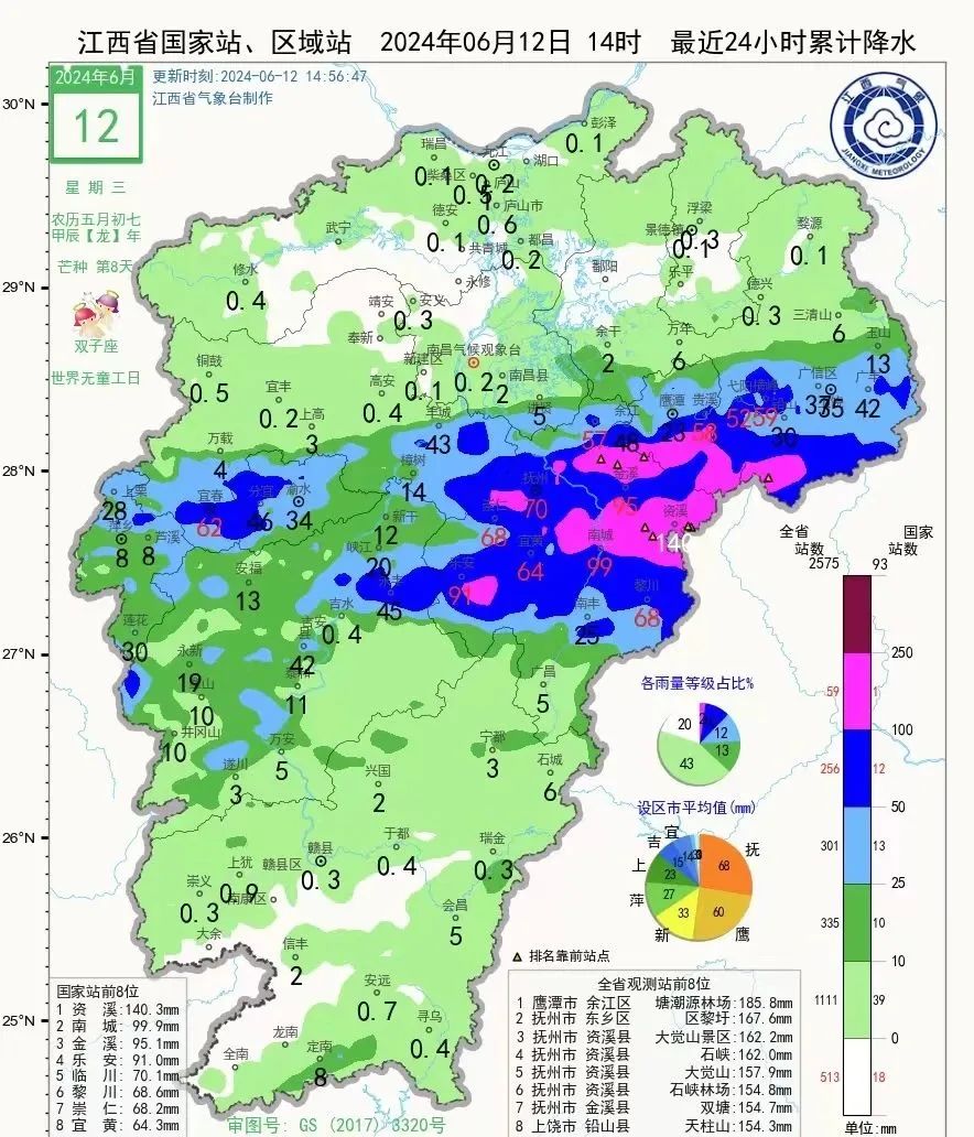 2024年06月12日 九江天气