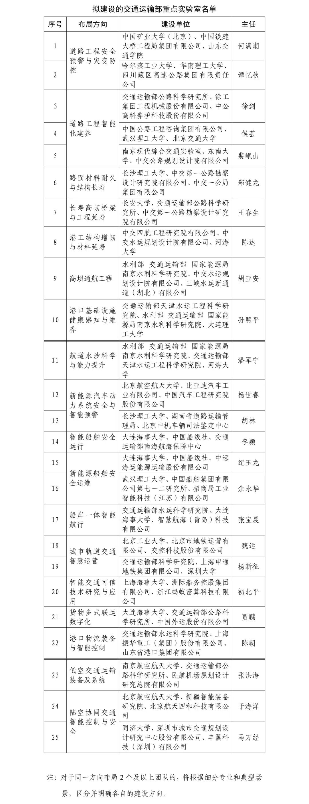 交通运输部1.jpg