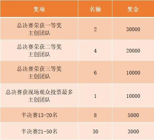 2022“工行杯”大学生金融科技创新大赛江西赛区开始报名！