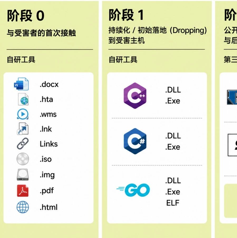 Example Image