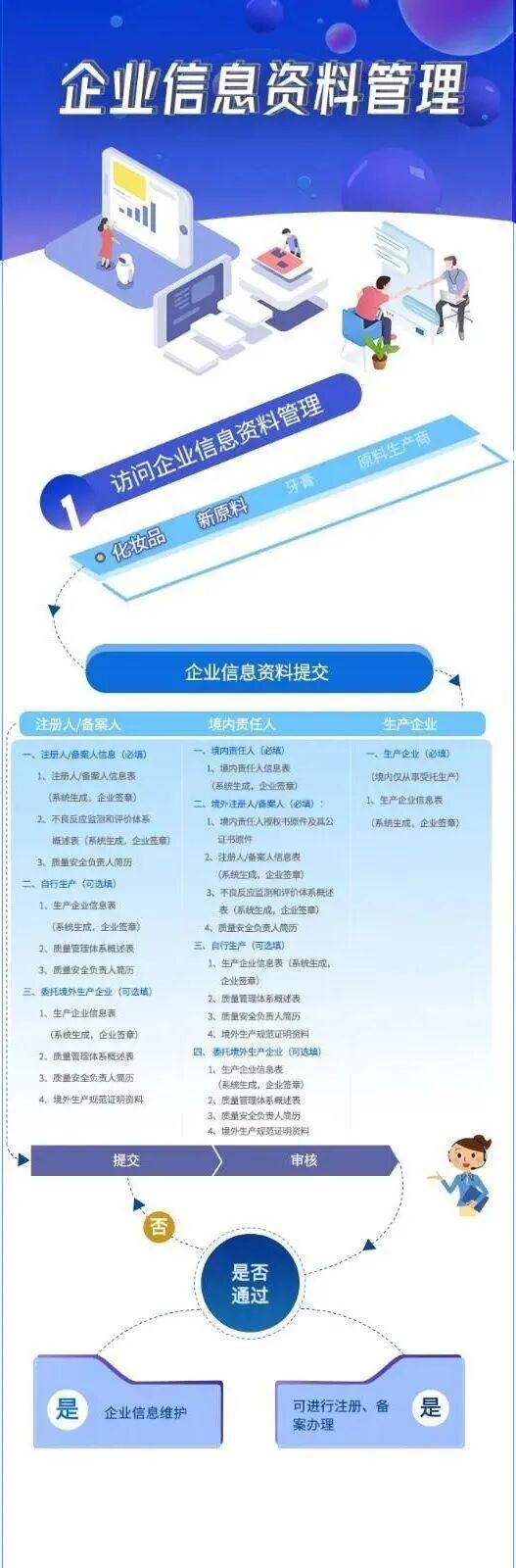 4月1日起，化妆品注册备案信息服务平台上线啦！