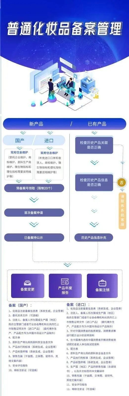 4月1日起，化妆品注册备案信息服务平台上线啦！