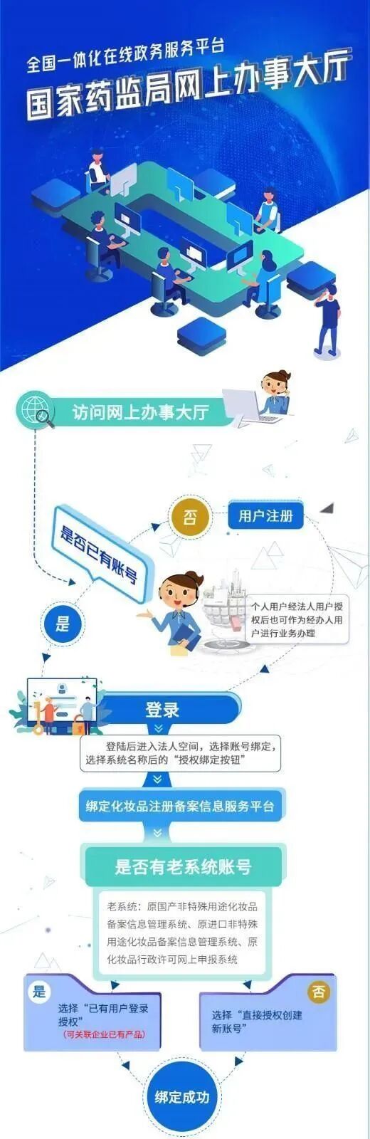 4月1日起，化妆品注册备案信息服务平台上线啦！