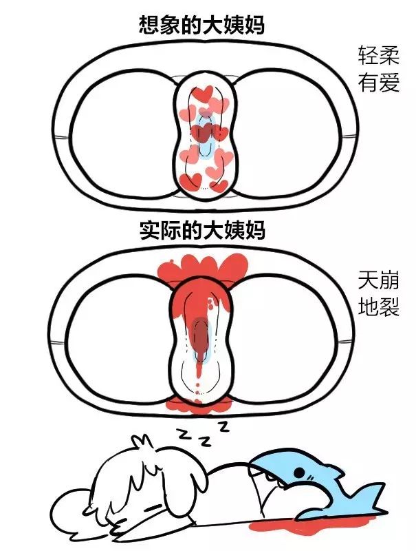 有多少男生了解女生的大姨妈