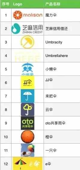 您还没买车吗?那么,恭喜了!未来或许连房子都不用买了!