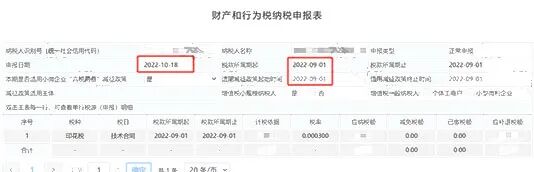 稅局緊急提醒！印花稅這樣申報(bào)將產(chǎn)生滯納金！