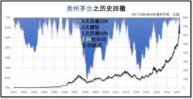 如果投资是一场恋爱 大A股的心思好难猜