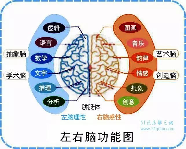 【抢购】孩子暑期有去处了,盂县国学翰林堂魔方速成班