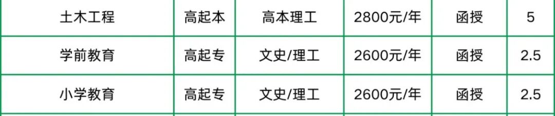 魯東大學費用_魯東大學學費_魯東大學的學費