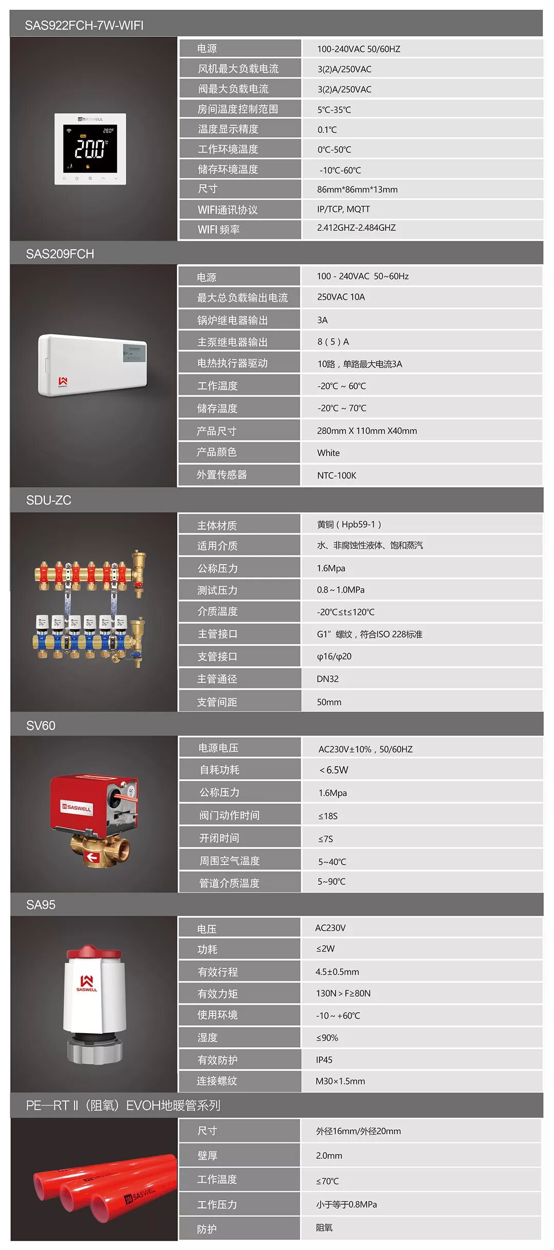 實(shí)現(xiàn)兩聯(lián)供系統(tǒng)的聯(lián)動(dòng)—森威爾全屋主從智控解決方案