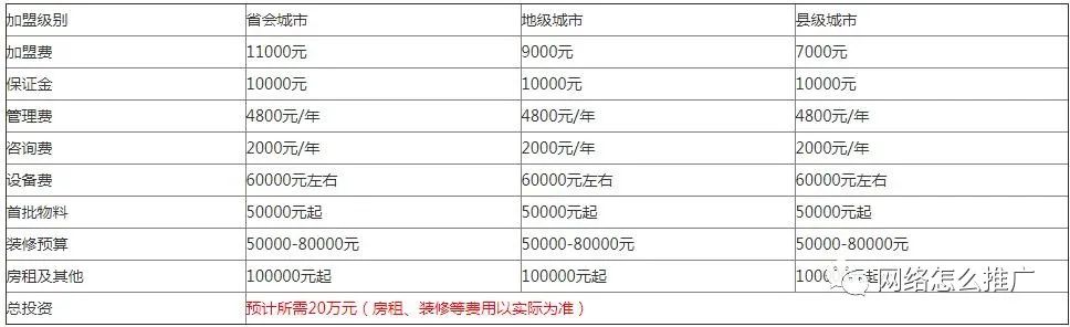 家小 加盟创业项目 自己在家创业小项目，穷人500元创业项目加盟？