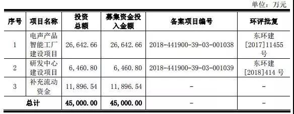 重磅|2018年手機產業鏈IPO企業總覽 科技 第15張