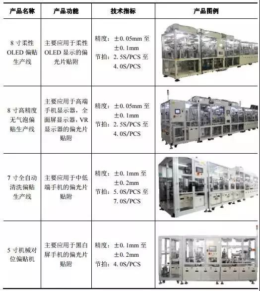 重磅|2018年手機產業鏈IPO企業總覽 科技 第27張