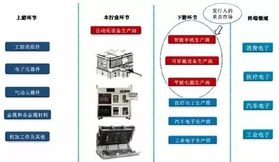 重磅|2018年手機產業鏈IPO企業總覽 科技 第5張