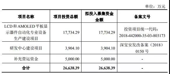 重磅|2018年手機產業鏈IPO企業總覽 科技 第28張