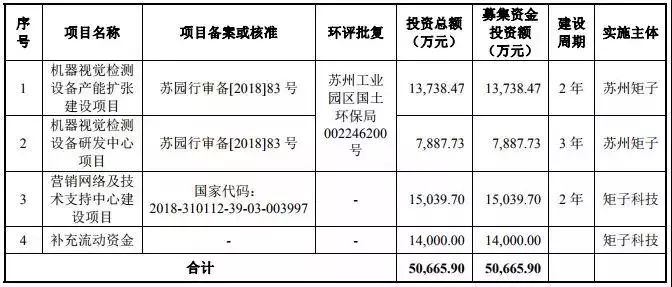 重磅|2018年手機產業鏈IPO企業總覽 科技 第4張