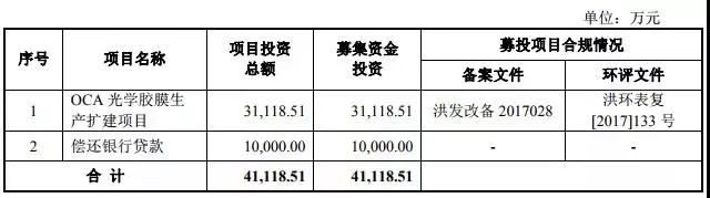 重磅|2018年手機產業鏈IPO企業總覽 科技 第11張