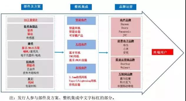 重磅|2018年手機產業鏈IPO企業總覽 科技 第13張