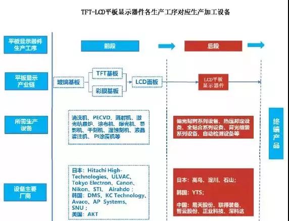 重磅|2018年手機產業鏈IPO企業總覽 科技 第26張